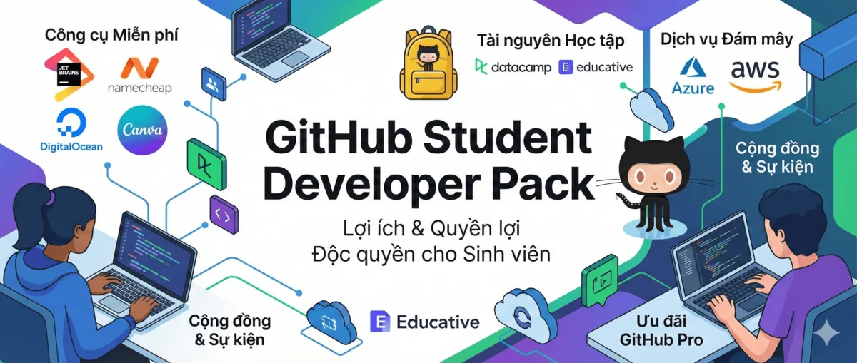 Nâng Cấp GitHub Student Developer Pack Chính Chủ – FREE 30+ Tools + Copilot Pro 2 Năm